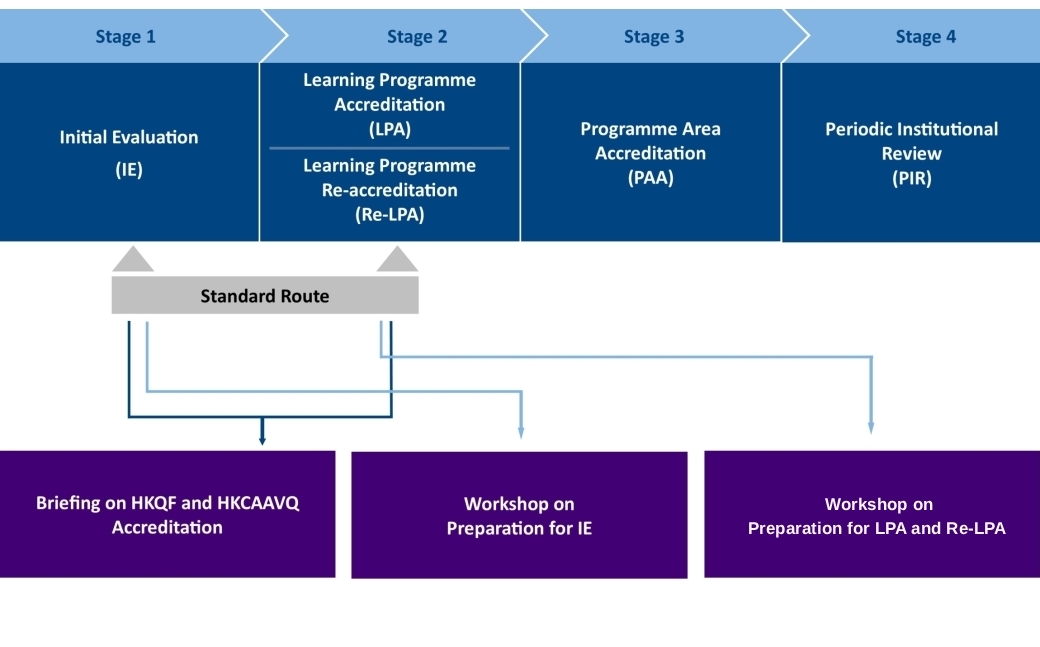 4stages_ENG